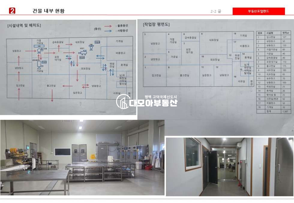 경기 평택시 독곡동 평택시 진위 식품공장 매매 매매 매물번호 10451 사진 2
